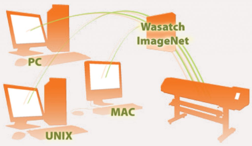 Wasatch SoftRIP - Logiciel RIP : Une simplicité élégante!